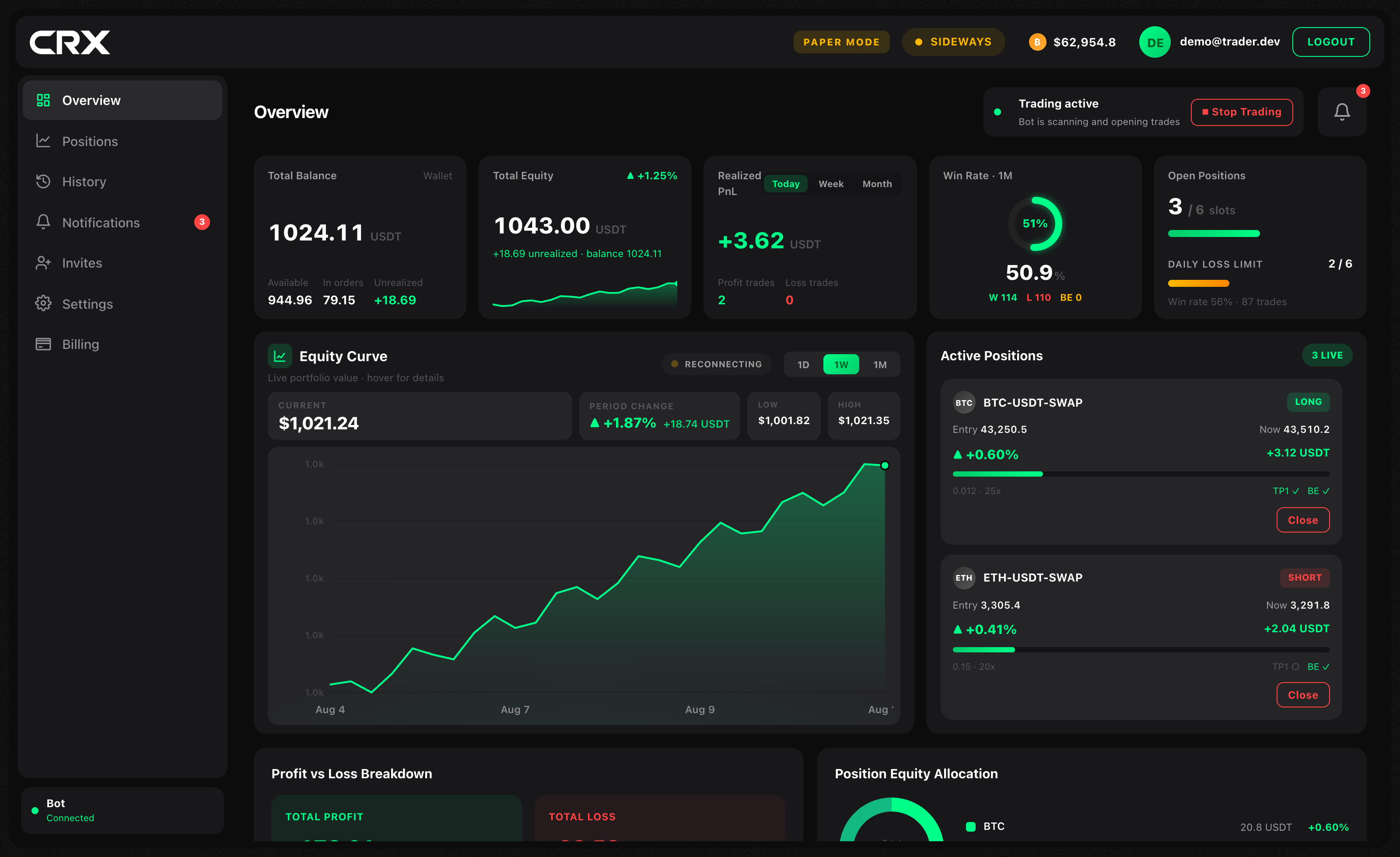 CRX trading dashboard overview